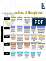 5 Functions of Management