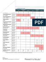 Early Math k-1 Benchmarks