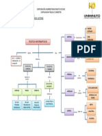 Mapa Conceptual Textos Informativos