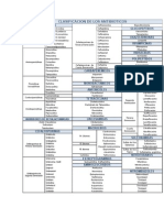 Clasificación de los principales antibióticos