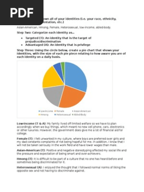 identity pie chart