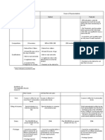 Legislative Branch Structure