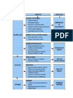 Etapas de La Auditoria