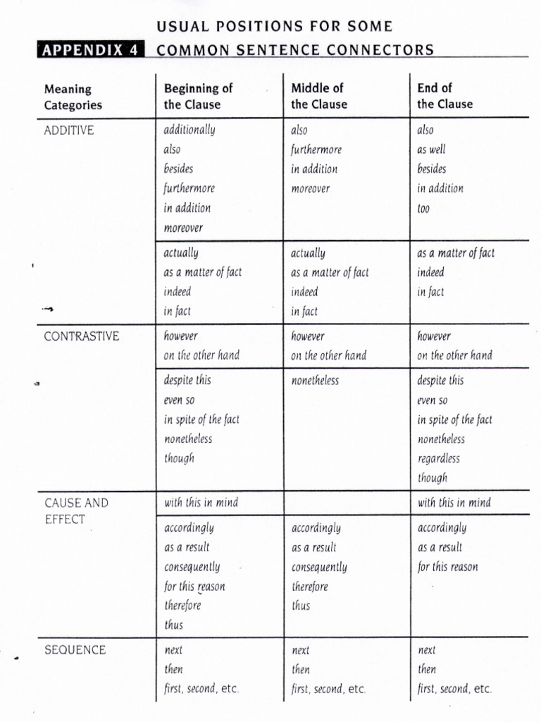 Sentence Connector Positions Guide | PDF | Career & Growth
