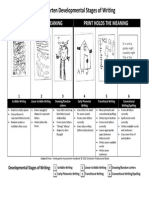 Grade K Developmental Stages of Writing English Spanish