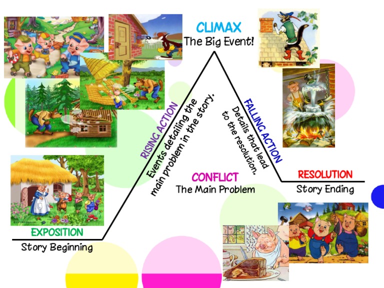 Story Structure: Climax & Resolution | PDF