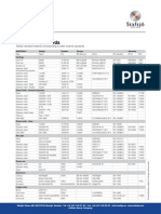 Material standards cross reference guide