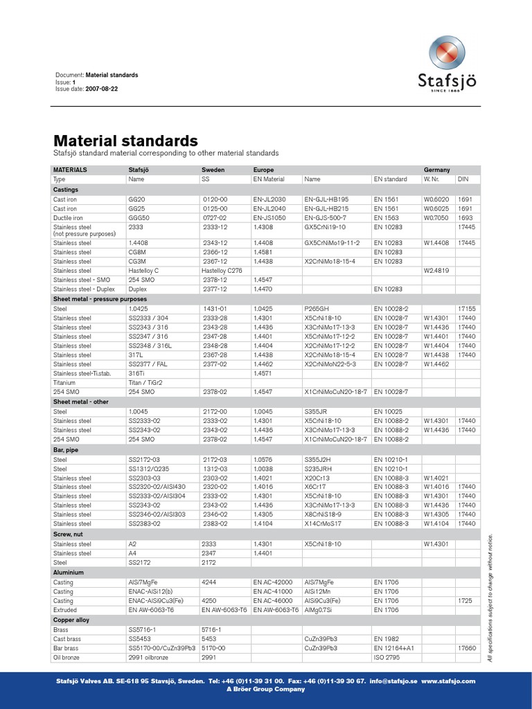 Equivalent Materials Grade Brass Stainless Steel