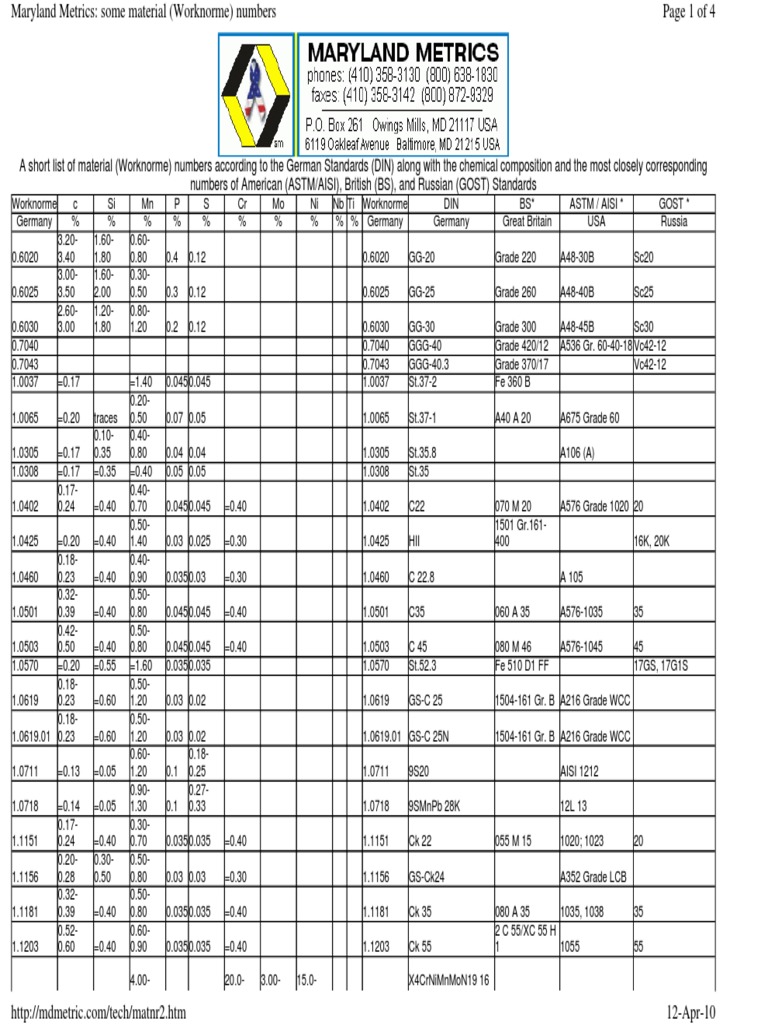 equivalent-materials-grade-din-astm-bs-gost-metals-chemical-substances