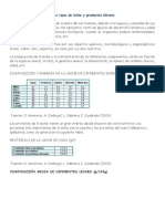 Composición de Los Diferentes Tipos de Leche y Productos Lácteos