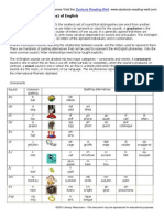 The 44 Phonemes of English