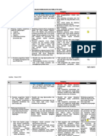 Revisi Kriteria Proper 23 Maret 2015