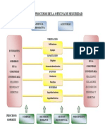 1 Mapa de Prosesos Oficina de Seguridad