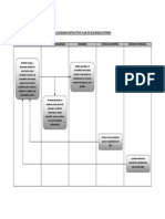 6 Flujograma Plan de Seguridad Externo