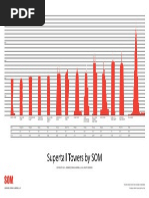 Pioneering the Supertall Tower scanned