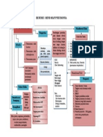 Mind Map Pneumonia