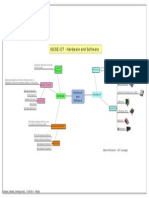 Hardware Software Mindmap