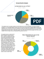 Yysurvery Results