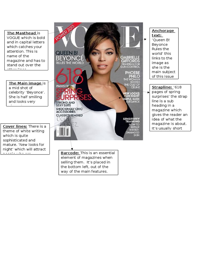 Magazine Annotation Media Studies | PDF