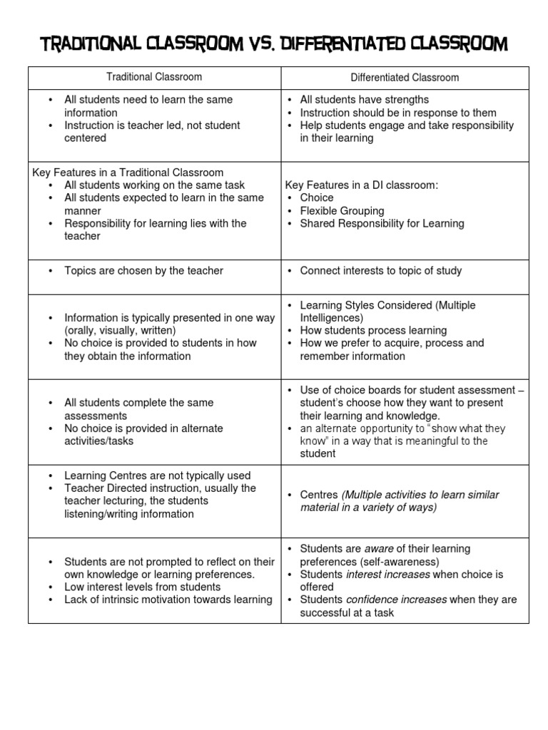 Traditional Classroom vs. Differentiated Classroom | PDF