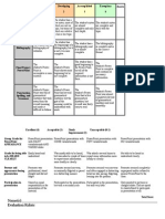 Julius Caesar Presentation Rubric 1