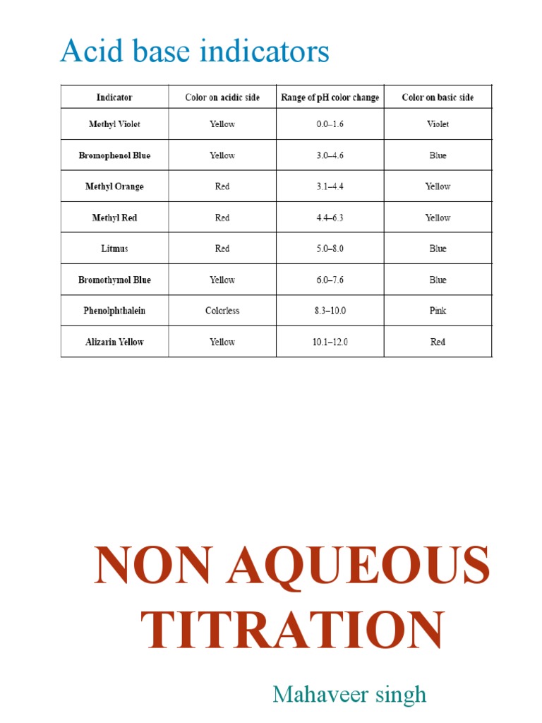 NonAqueous Titration Techniques Fundamentals, Methodologies, and