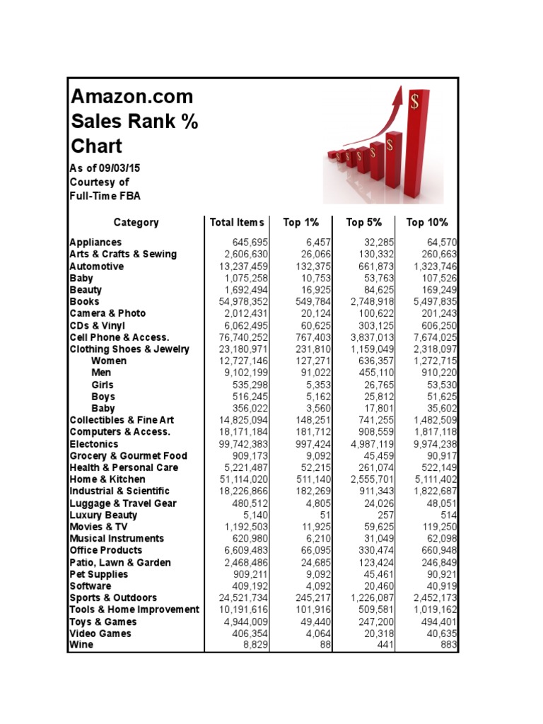 Amazon Sales Rank Chart 2023 | PDF | Games & Activities | Computers