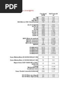 Motor Specifications (Listed @12V)