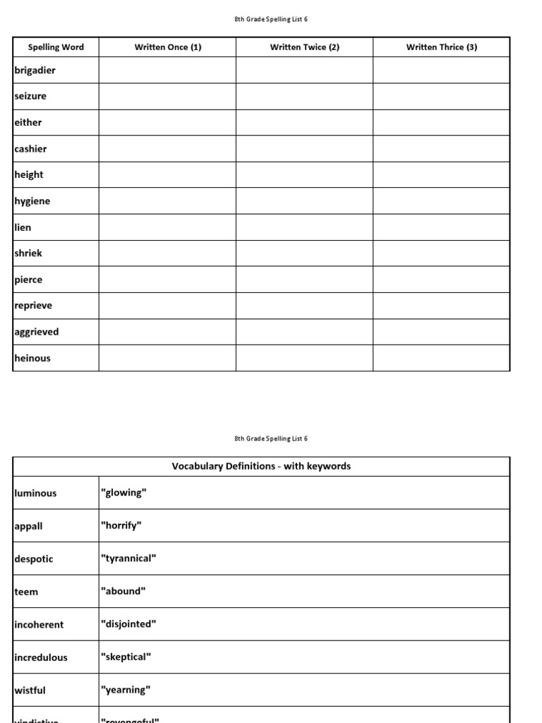 8th Grade Spelling List 6 | PDF