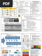 SDCSSA Cheat Sheet v2.0