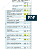 Tabla de contingencia Ramaj de la economía