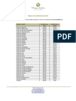 Calculo de Indice de Saponificacion de Aceites Vegetales