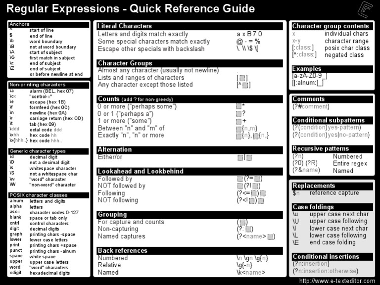 Regex Cheatsheet | PDF | Regular Expression | Naming Conventions