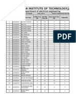 VIVEKANANDA INSTITUTE OF TECHNOLOGY ELECTRICAL ENGINEERING DEPARTMENT RESULTS