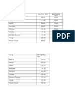 Price List of Matrial