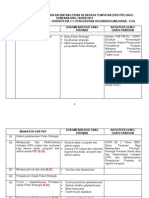 Manual Indikator SPB PBT Semenanjung