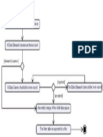 02 - Store Workflow Model