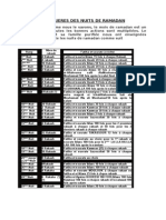 Les Prieres Des Nuits de Ramadan
