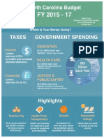 Spotlight 472 - North Carolina Budget FY 2015 - 17