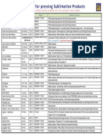 5013 Data Sheet Sublimation Sample Times (0412) PDF