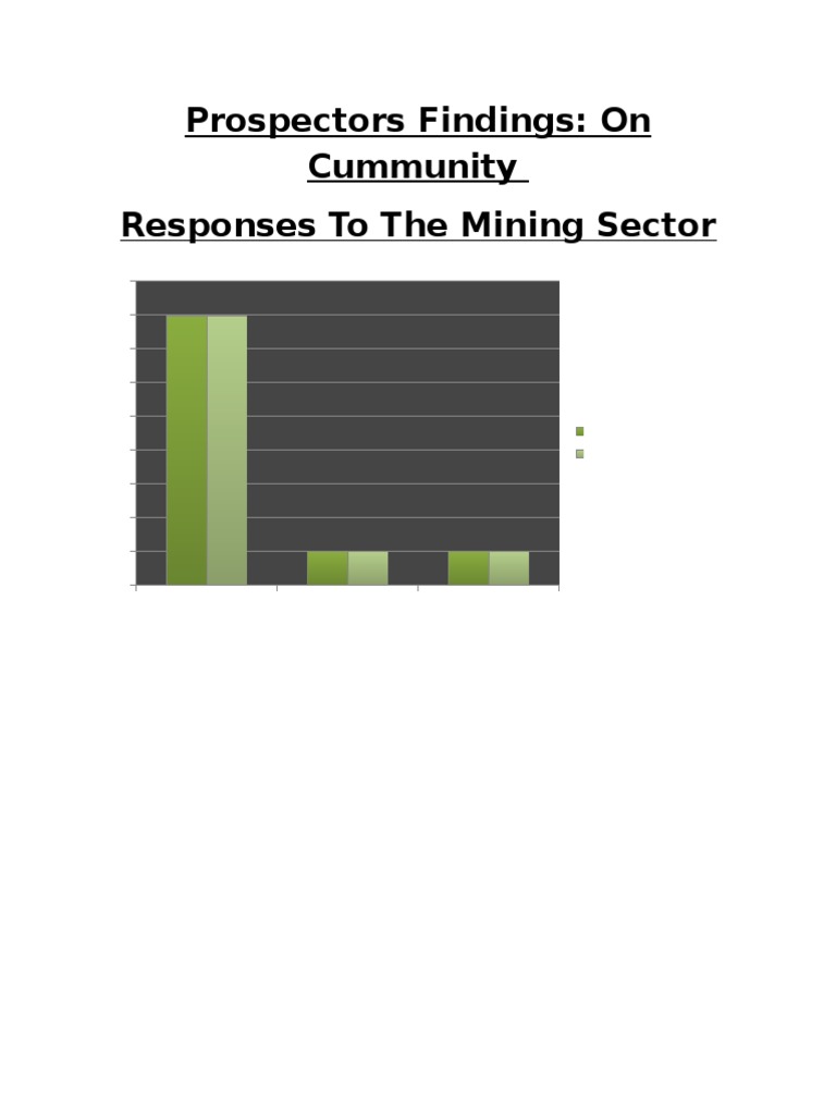 Community Responses to Mining Sector | PDF