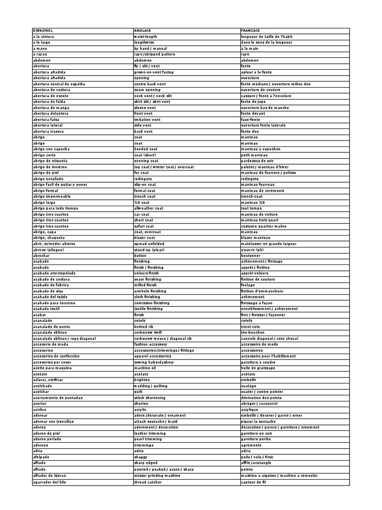 Diccionario de Términos de Moda | PDF | Ropa | Softlines (venta minorista)