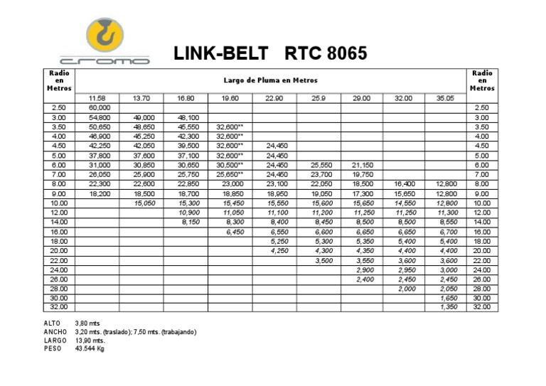Tabla De Carga Link Belt Rtc 8065 60 Tons
