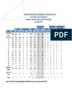 Office of Personnel Management Workforce Data 2015