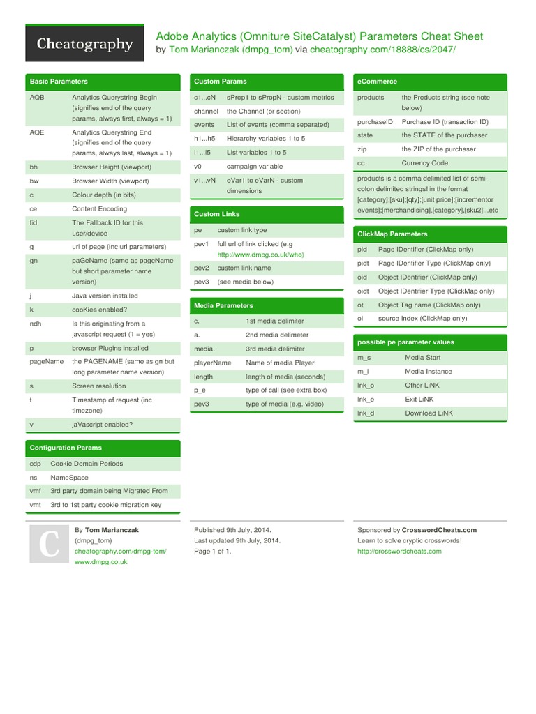 Analytics cheat sheet pdf http cookie software engineering