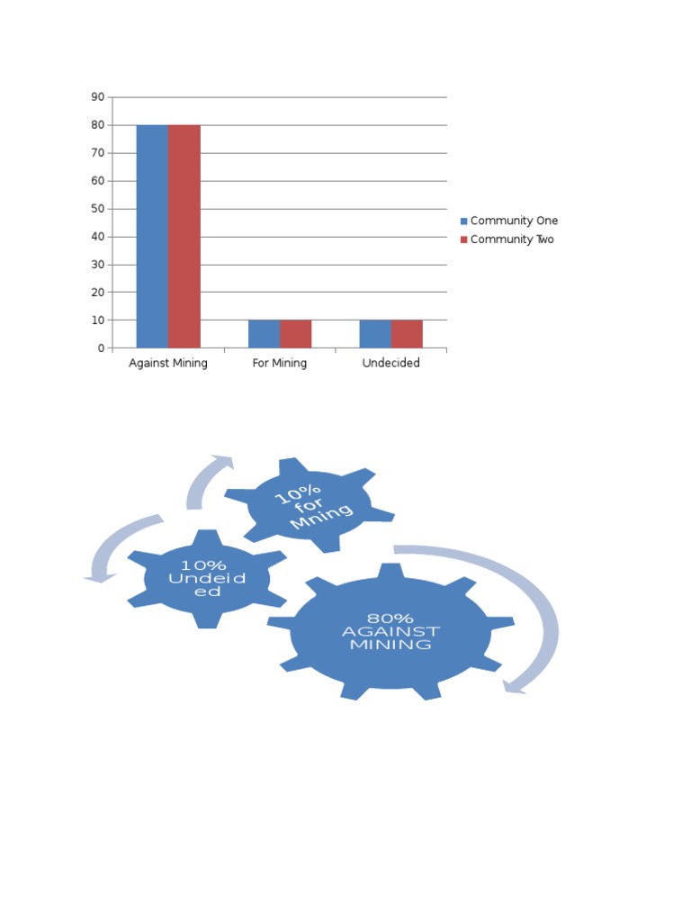 Community Stance on Mining | PDF