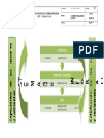 Mapa de Procesos Ucc 16-9-2015