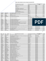 Punctaje Pretransfer Dupa Contestatii Arges 2015