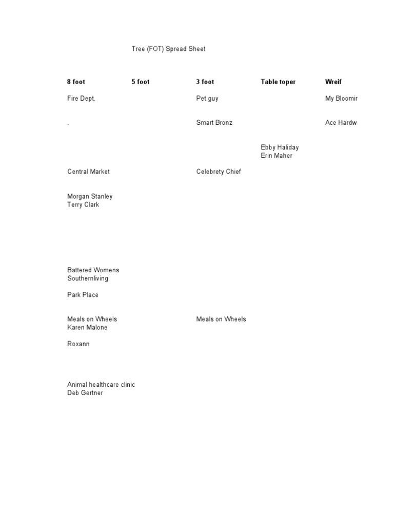 Tree Spread Sheet with Sponsors List | PDF