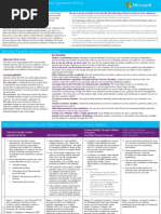 License Agreement Reference Card